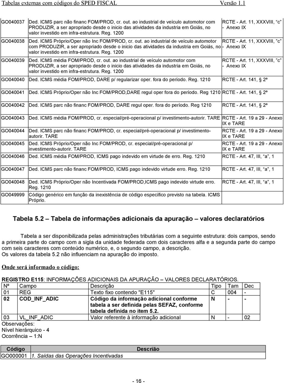 11, XXXVIII, c - Ded. ICMS Próprio/Oper não Inc FOM/PROD, cr. out. ao industrial de veículo automotor RCTE - Art.