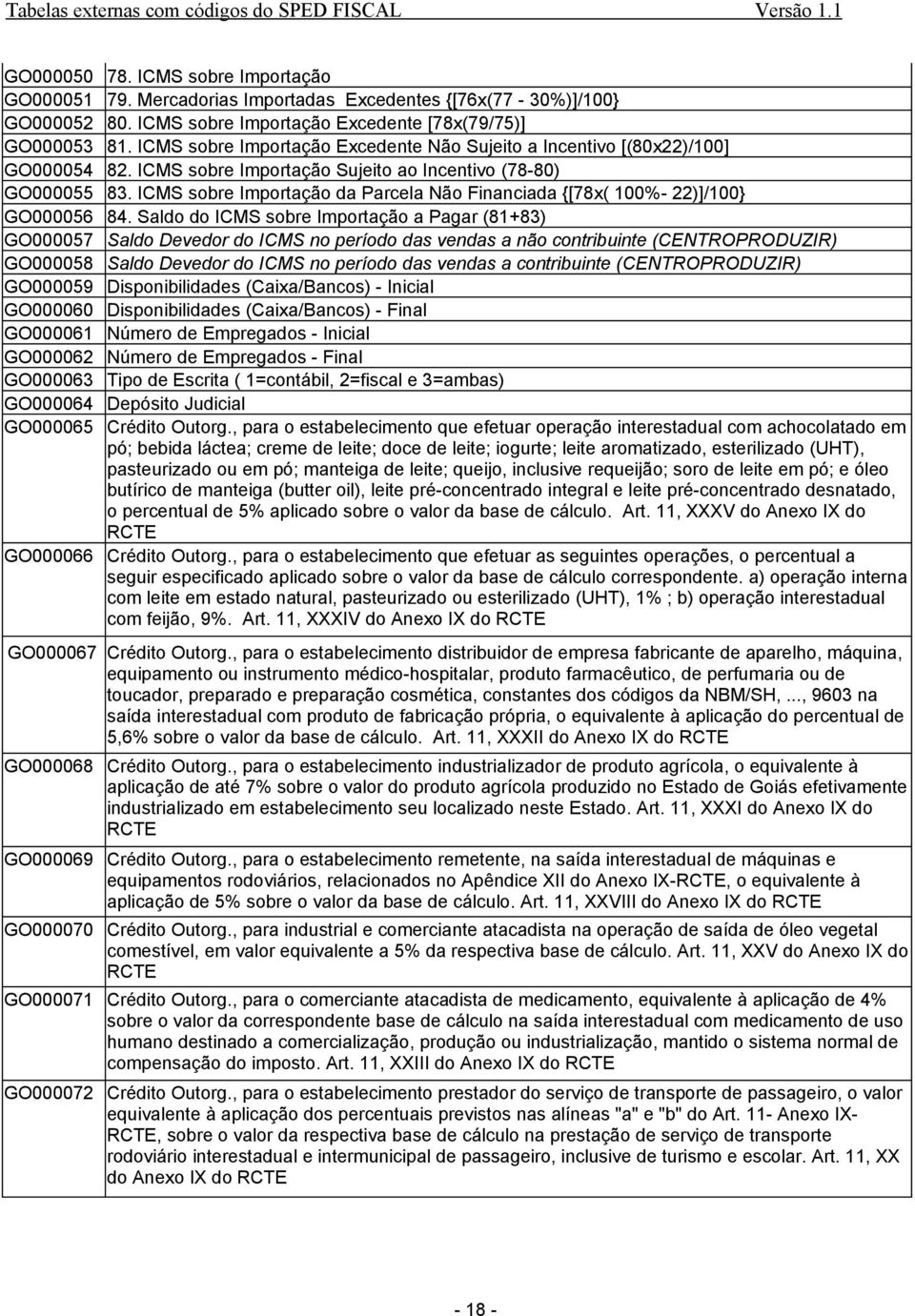 ICMS sobre Importação da Parcela Não Financiada {[78x( 100%- 22)]/100} GO000056 84.