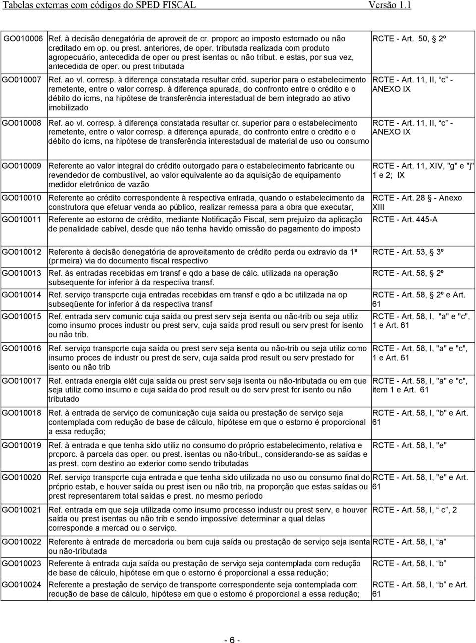 à diferença constatada resultar créd. superior para o estabelecimento remetente, entre o valor corresp.