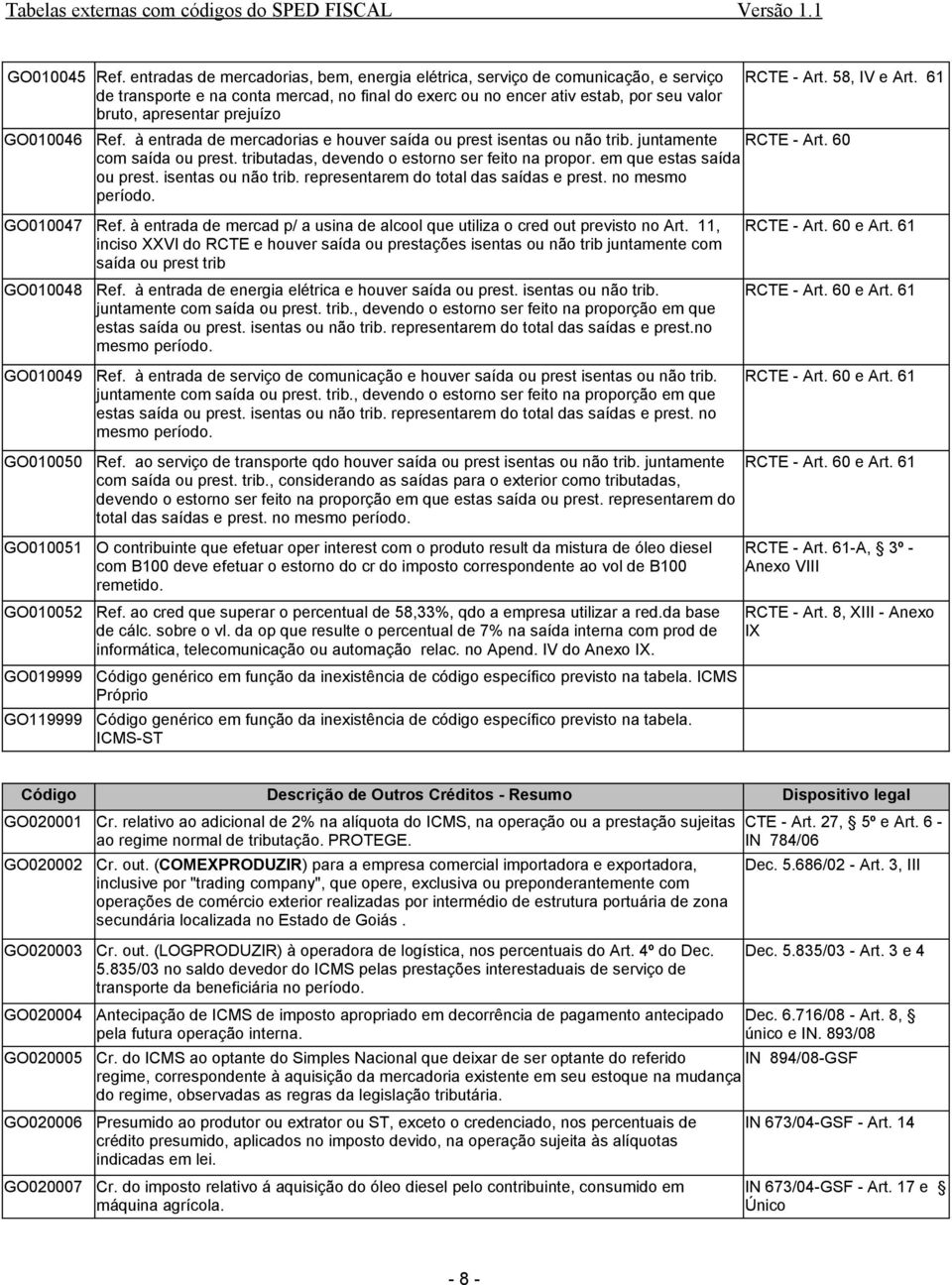 GO010046 RCTE - Art. 58, IV e Art. 61 Ref. à entrada de mercadorias e houver saída ou prest isentas ou não trib. juntamente RCTE - Art. 60 com saída ou prest.