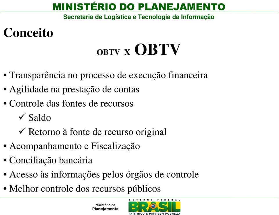 Saldo Retorno à fonte de recurso original Acompanhamento e Fiscalização Conciliação