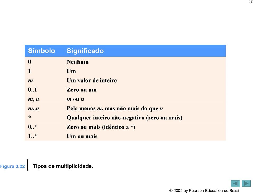 .1 Zero ou um m, n m ou n m.