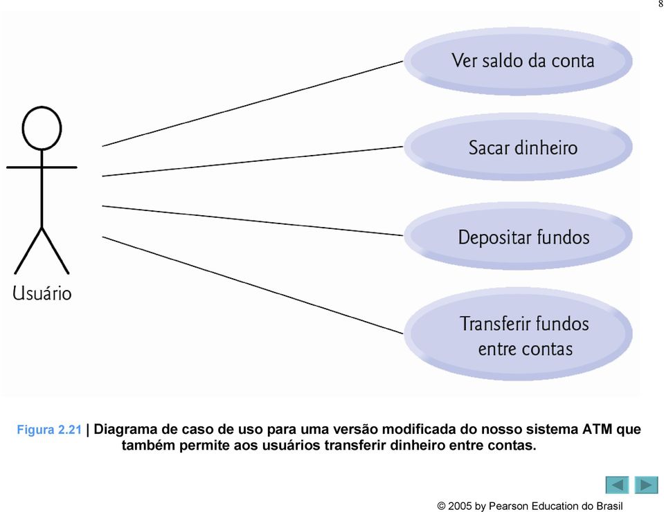 versão modificada do nosso sistema