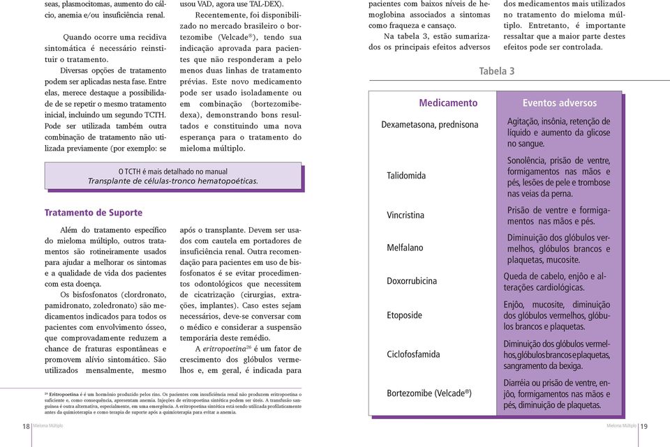 Pode ser utilizada também outra combinação de tratamento não utilizada previamente (por exemplo: se Além do tratamento específico do mieloma múltiplo, outros tratamentos são rotineiramente usados