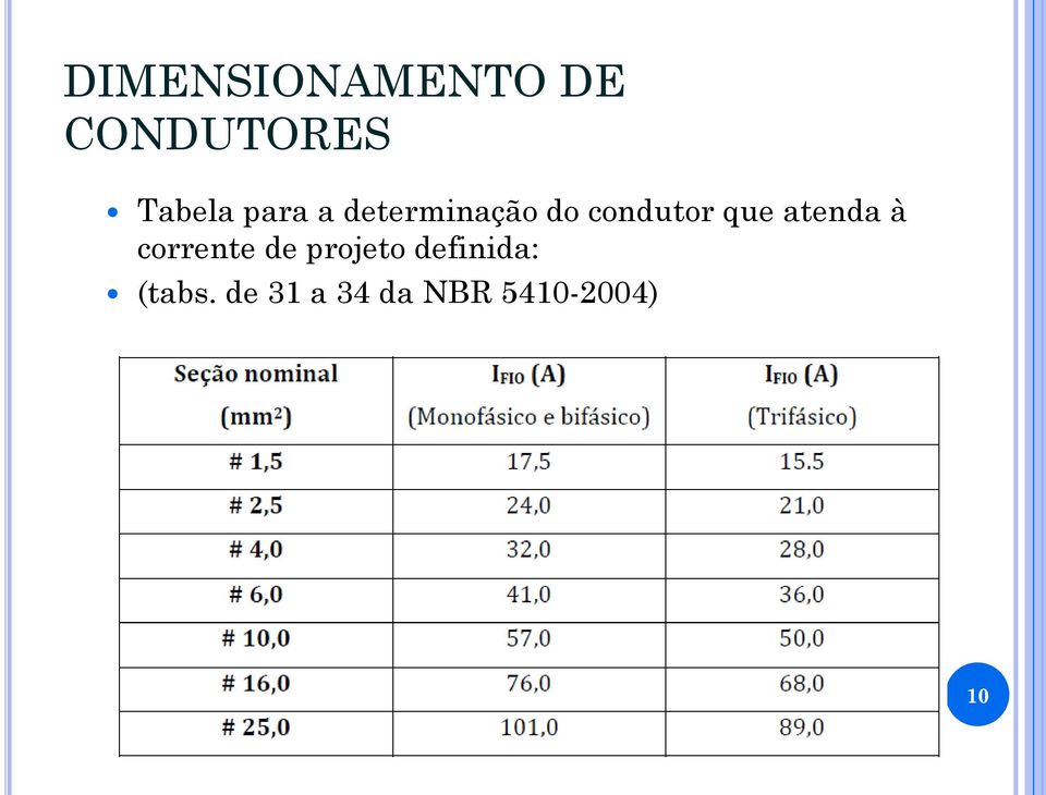 corrente de projeto definida: