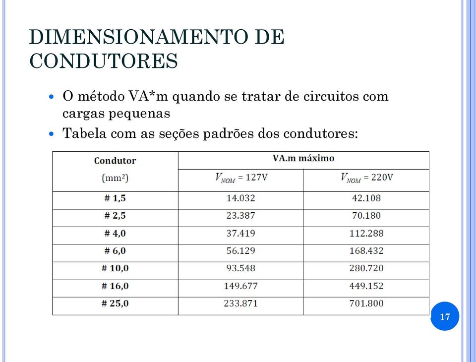 cargas pequenas Tabela com