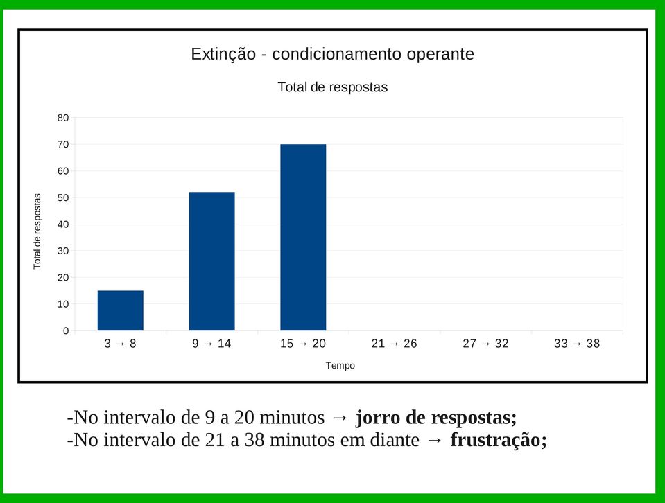 27 32 33 38 Tempo -No intervalo de 9 a 20 minutos jorro de