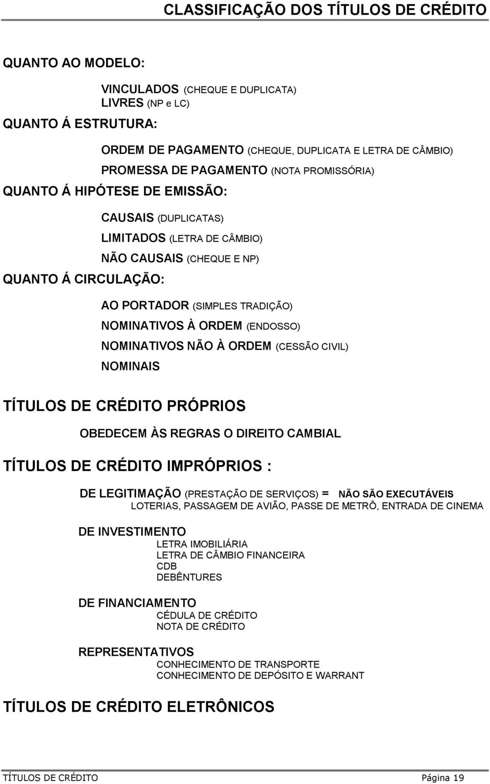 ORDEM (ENDOSSO) NOMINATIVOS NÃO À ORDEM (CESSÃO CIVIL) NOMINAIS TÍTULOS DE CRÉDITO PRÓPRIOS OBEDECEM ÀS REGRAS O DIREITO CAMBIAL TÍTULOS DE CRÉDITO IMPRÓPRIOS : DE LEGITIMAÇÃO (PRESTAÇÃO DE SERVIÇOS)