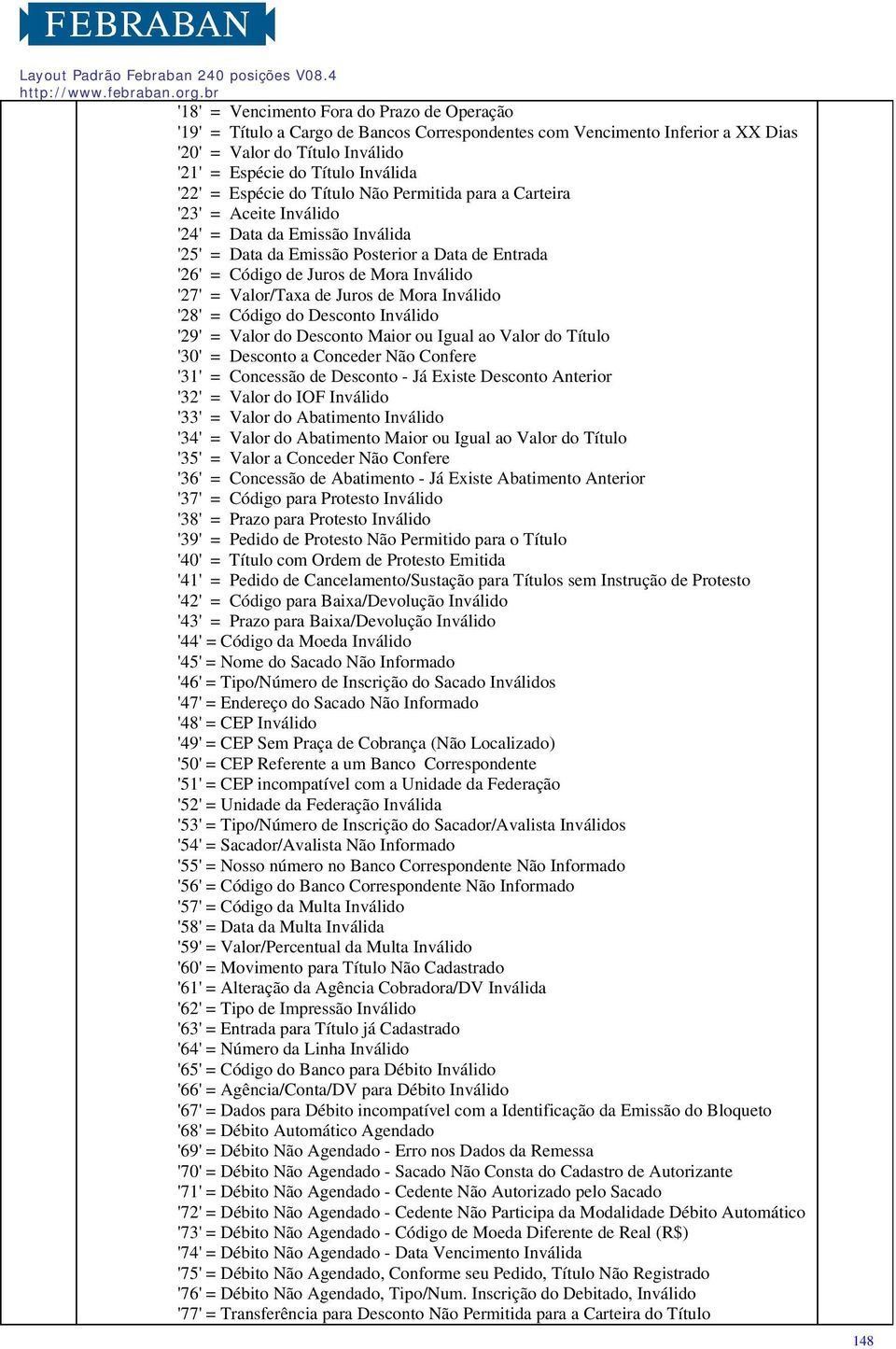 = Valor/Taxa de Juros de Mora Inválido '28' = Código do Desconto Inválido '29' = Valor do Desconto Maior ou Igual ao Valor do Título '30' = Desconto a Conceder Não Confere '31' = Concessão de