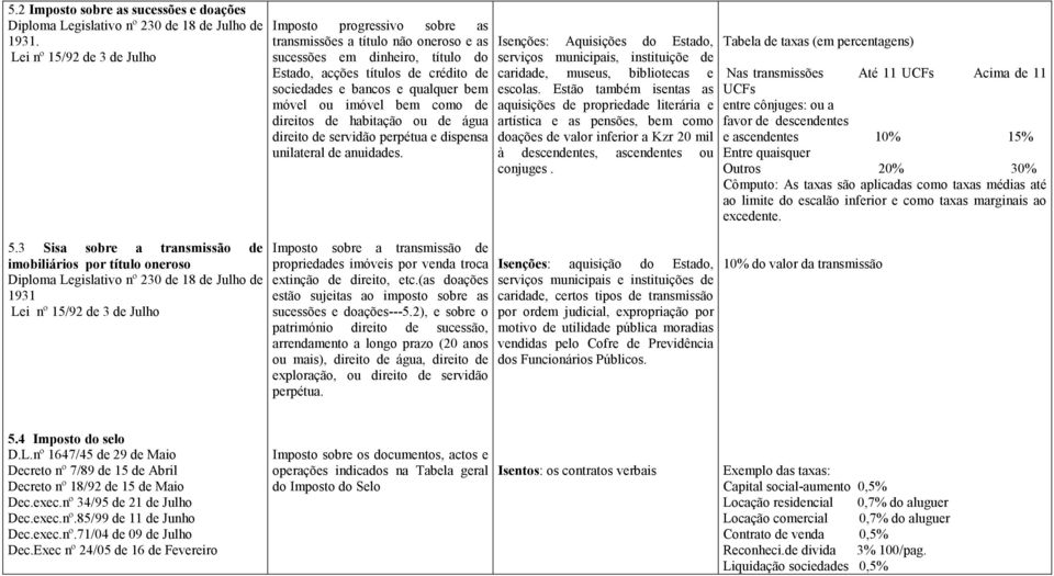 móvel ou imóvel bem como de direitos de habitação ou de água direito de servidão perpétua e dispensa unilateral de anuidades.