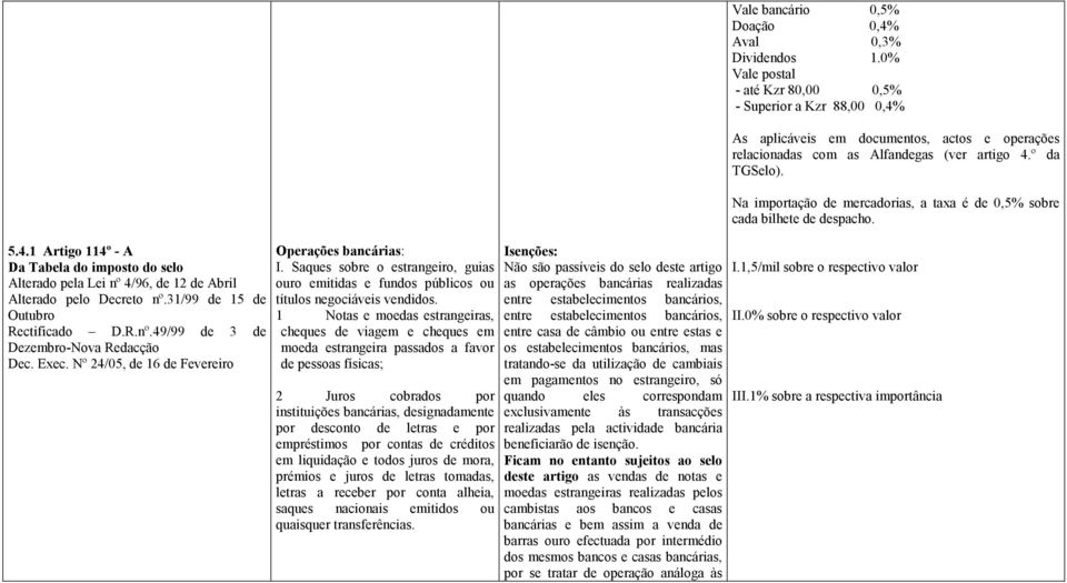 1 Notas e moedas estrangeiras, cheques de viagem e cheques em moeda estrangeira passados a favor de pessoas físicas; 2 Juros cobrados por instituições bancárias, designadamente por desconto de letras