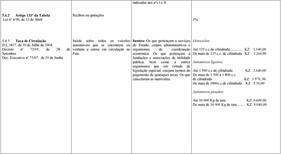 Isentos: Os que pertençam a serviços do Estado, corpos administrativos e organismos de coordenação económica.