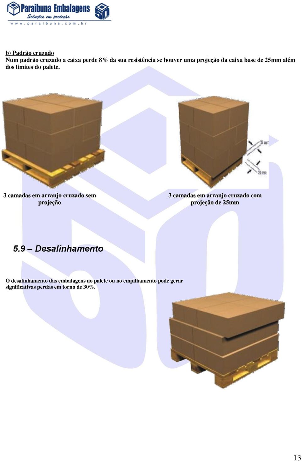 3 camadas em arranjo cruzado sem projeção 3 camadas em arranjo cruzado com projeção de 25mm