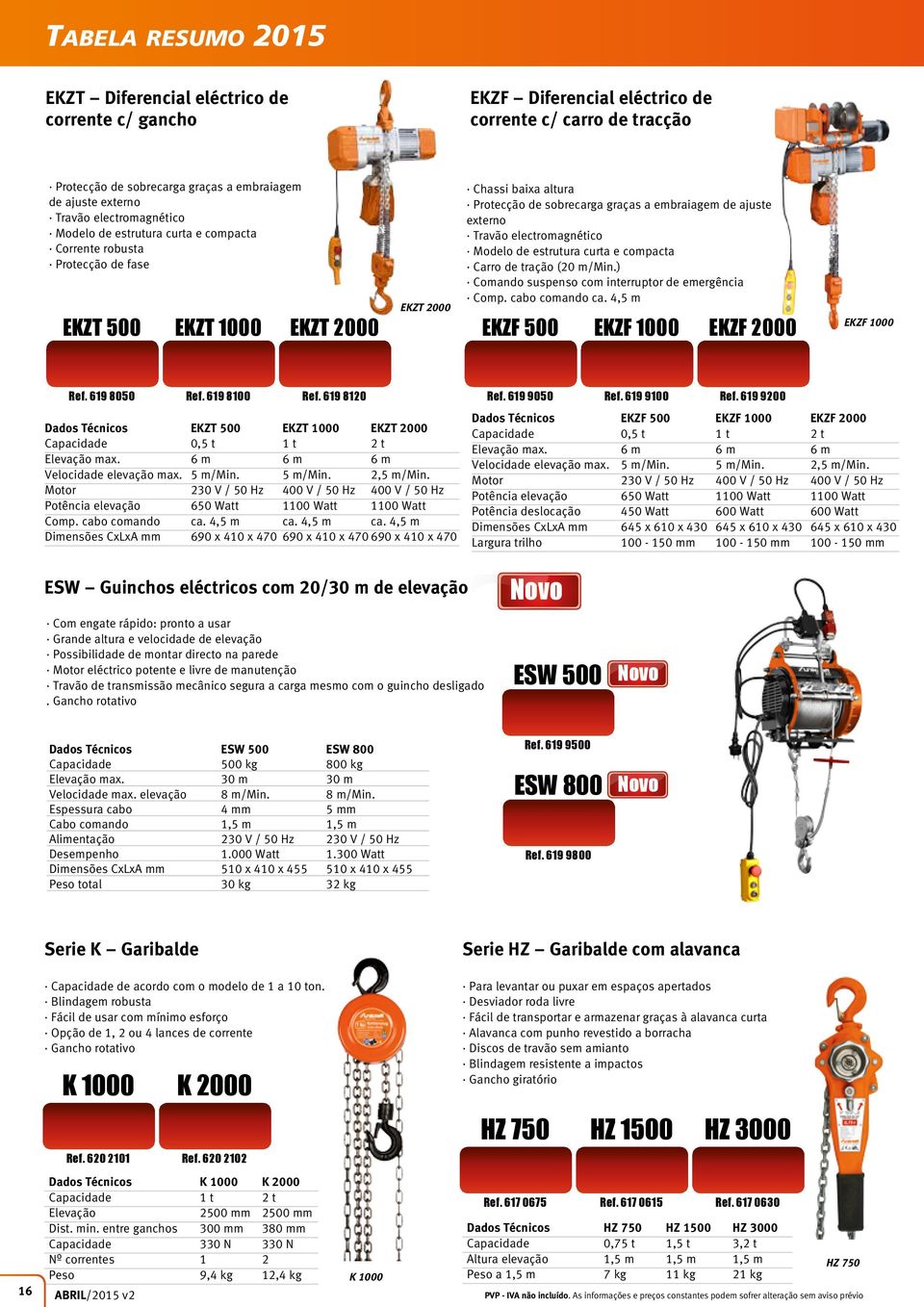 ajuste externo Travão electromagnético Modelo de estrutura curta e compacta Carro de tração (20 m/min.) Comando suspenso com interruptor de emergência Comp. cabo comando ca.