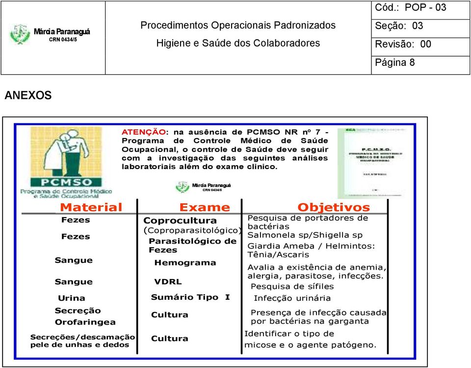 Márcia Paranaguá Material Exame Objetivos Fezes Fezes Sangue Sangue Coprocultura (Coproparasitológico) Parasitológico de Fezes Hemograma VDRL Pesquisa de portadores de bactérias Salmonela