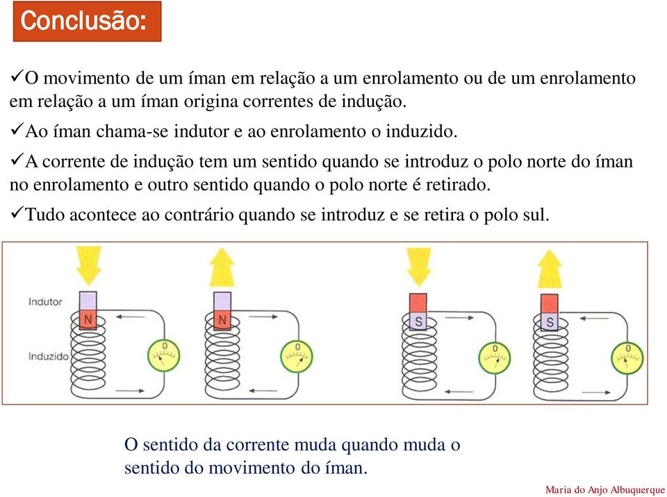 A corrente de indução tem um sentido quando se introduz o polo norte do íman no enrolamento e outro sentido quando o