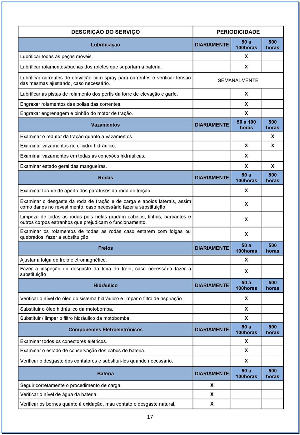 SEMANALMENTE Engraxar rolamentos das polias das correntes. Engraxar engrenagem e pinhão do motor de tração. Vazamentos Examinar o redutor da tração quanto a vazamentos.