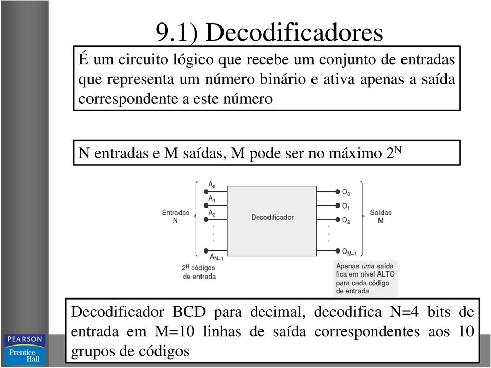 entradas e M saídas, M pode ser no máximo 2 N Decodificador BCD para decimal,