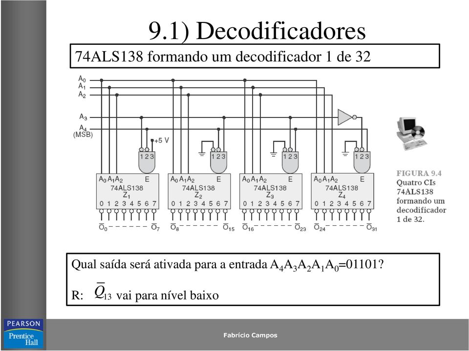 será ativada para a entrada A 4 A 3 A 2