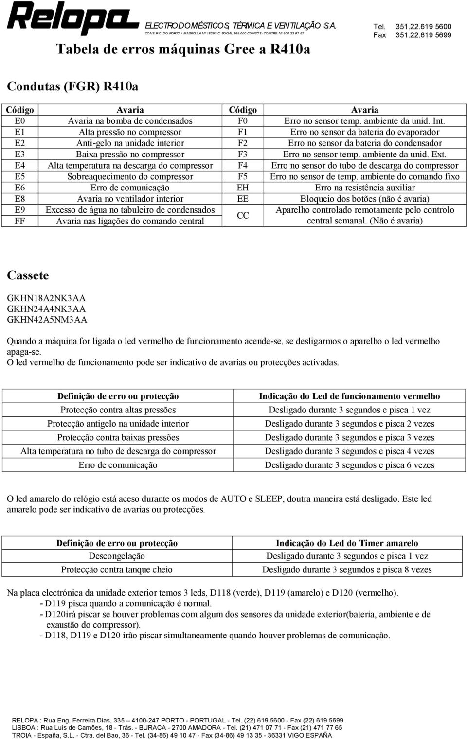 Ext. E4 Alta temperatura na descarga do F4 Erro no sensor do tubo de descarga do E5 Sobreaquecimento do F5 Erro no sensor de temp.