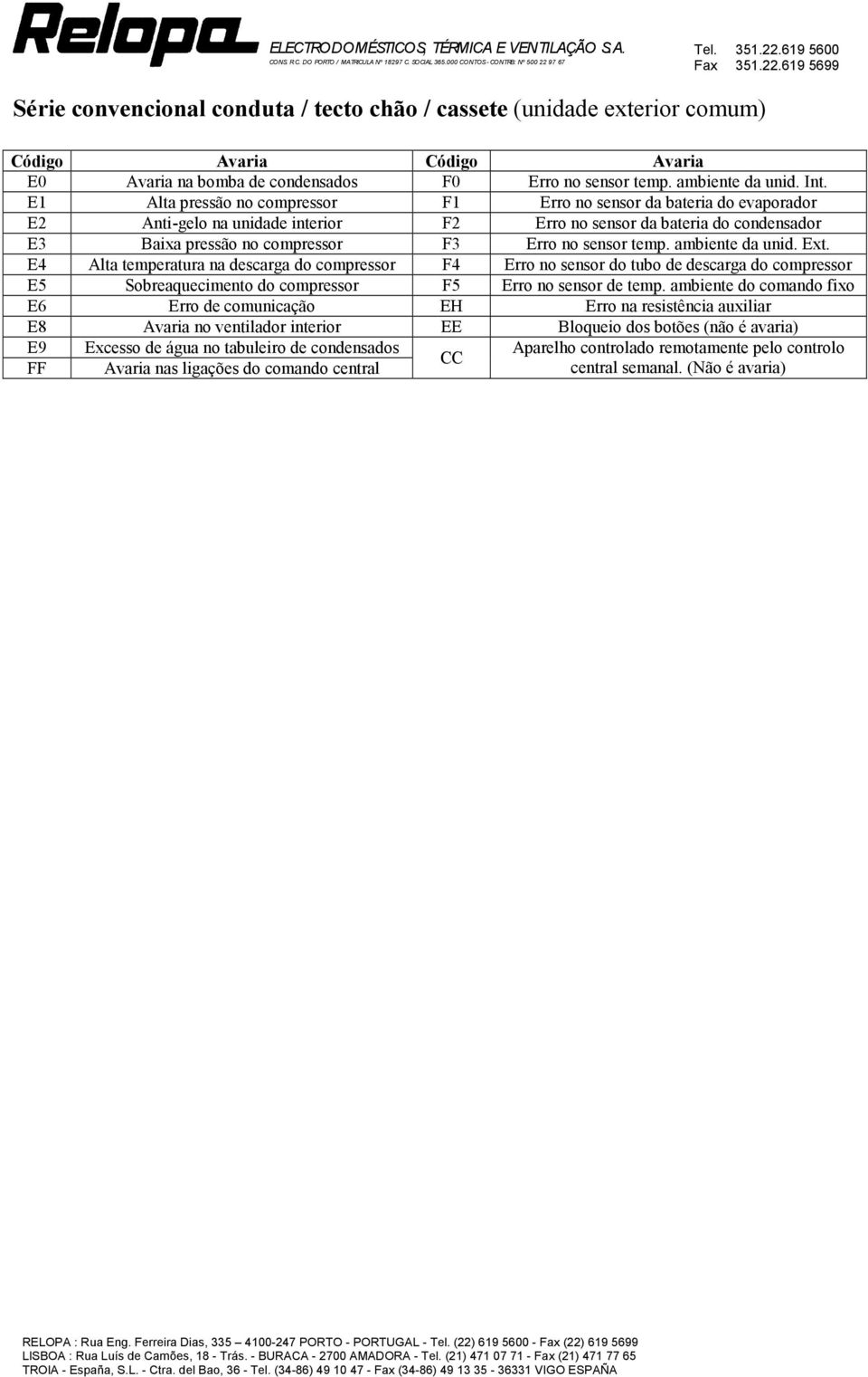 Ext. E4 Alta temperatura na descarga do F4 Erro no sensor do tubo de descarga do E5 Sobreaquecimento do F5 Erro no sensor de temp.