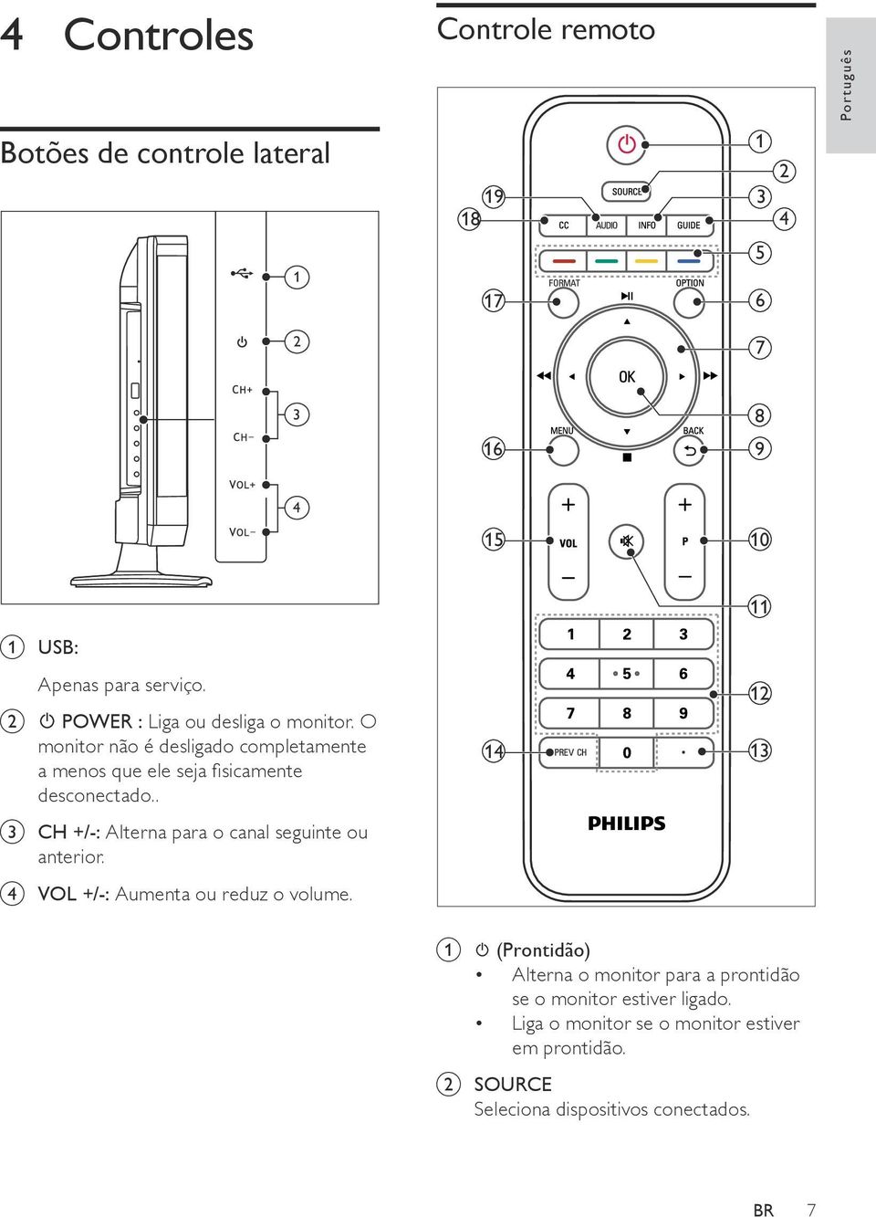 . 14 12 13 c CH +/-: Alterna para o canal seguinte ou anterior. d VOL +/-: Aumenta ou reduz o volume.