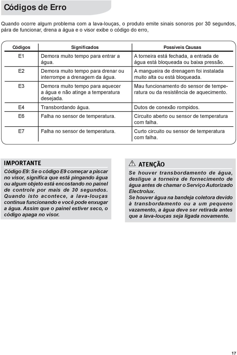 Demora muito tempo para aquecer a água e não atinge a temperatura desejada. A torneira está fechada, a entrada de água está bloqueada ou baixa pressão.