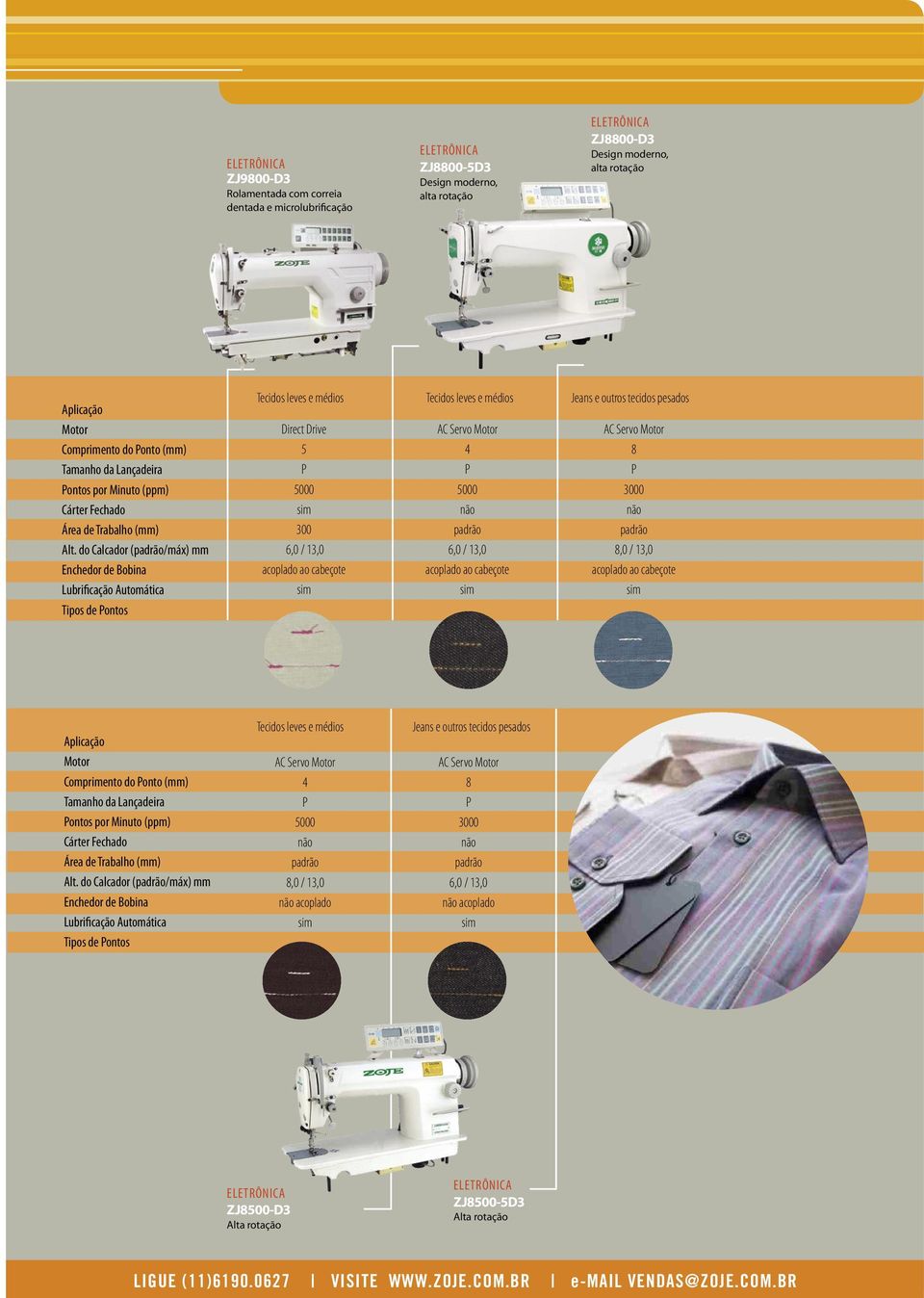 do Calcador (padrão/máx) mm Enchedor de Bobina Lubrificação Automática Tipos de Pontos Tecidos leves e médios Tecidos leves e médios Jeans e outros tecidos pesados Direct Drive AC Servo Motor AC