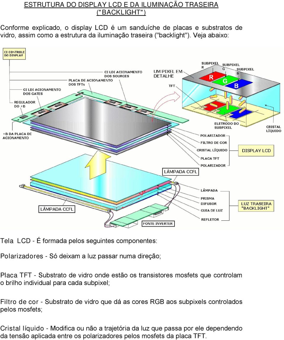 Veja abaixo: Tela LCD - É formada pelos seguintes componentes: Polarizadores - Só deixam a luz passar numa direção; Placa TFT - Substrato de vidro onde estão os