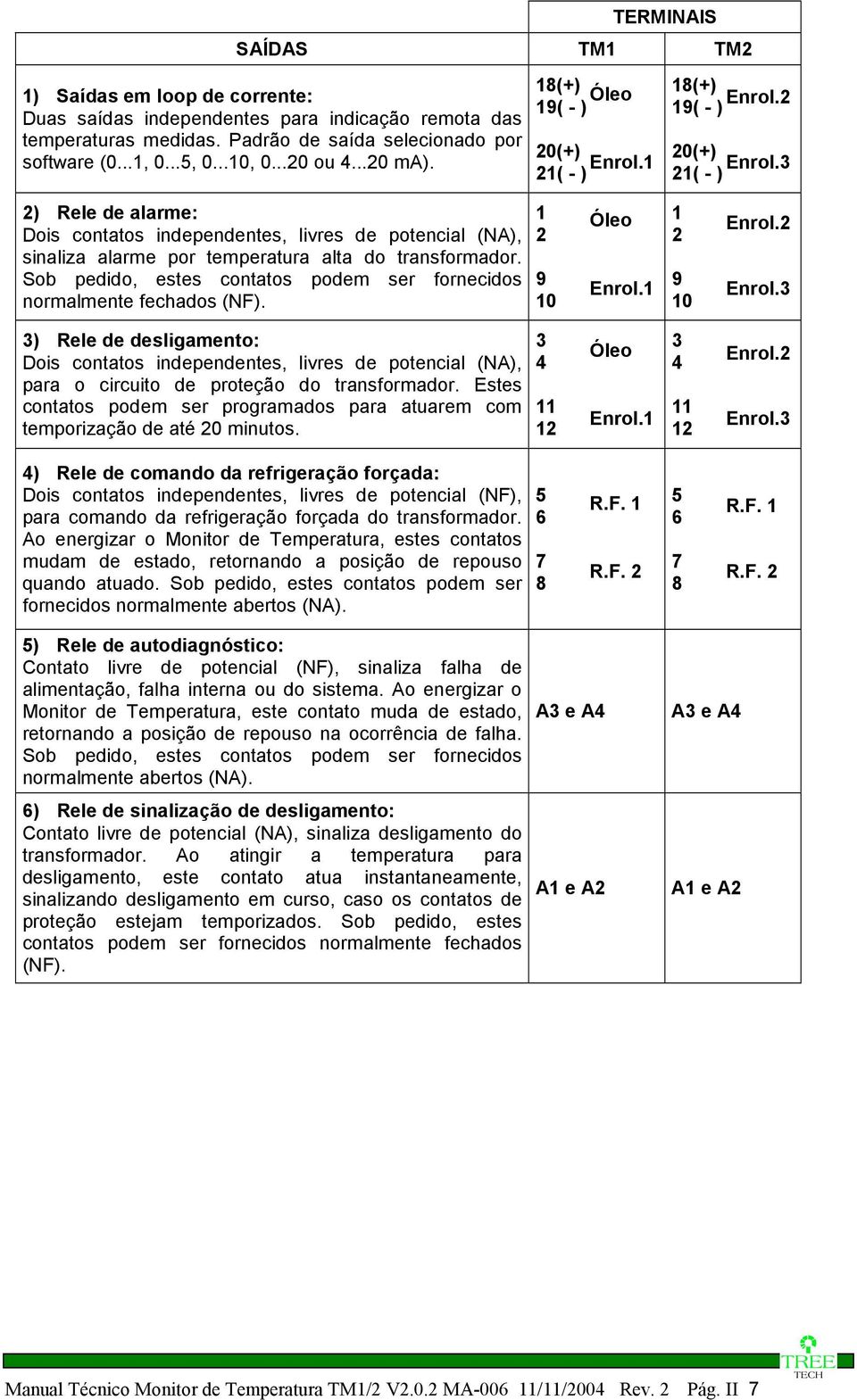 3 21( - ) 2) Rele de alarme: Dois contatos independentes, livres de potencial (NA), sinaliza alarme por temperatura alta do transformador.