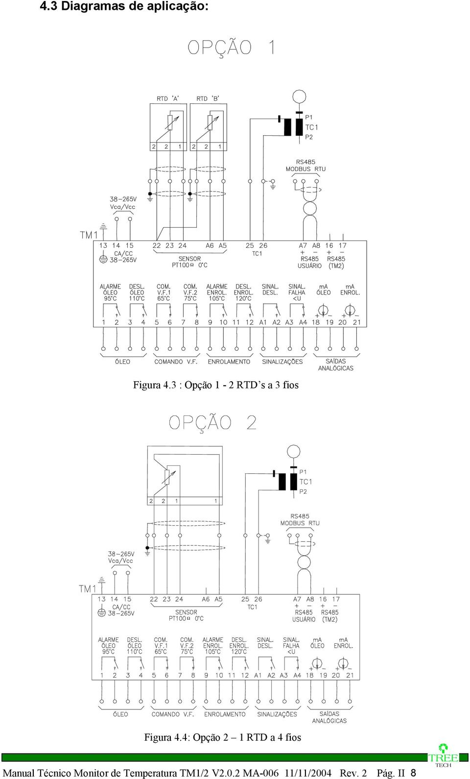 4: Opção 2 1 RTD a 4 fios Manual Técnico