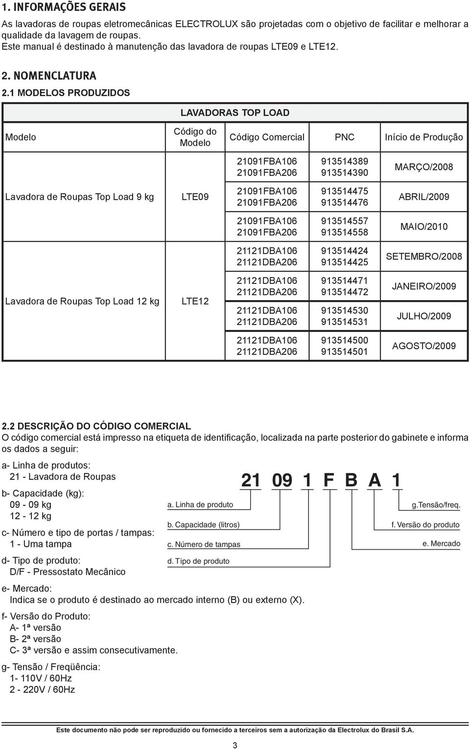 1 Modelos Produzidos LAVADORAS TOP LOAD Modelo Código do Modelo Código Comercial PNC Início de Produção 21091FBA106 21091FBA206 913514389 913514390 MARÇO/2008 Lavadora de Roupas Top Load 9 kg LTE09