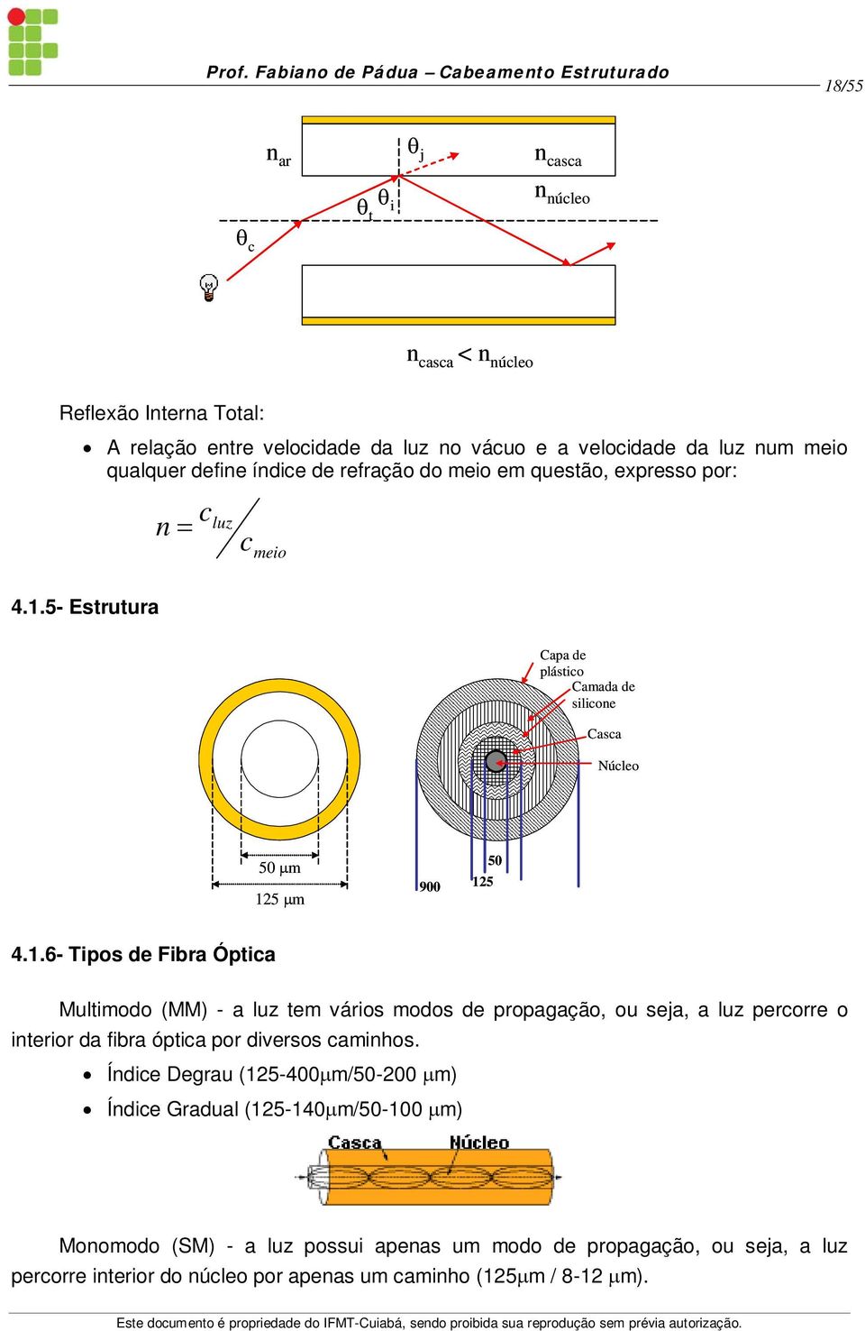 5- Estrutura c n luz c meio Capa de plástico Camada de silicone Casca Núcleo 50 m 12