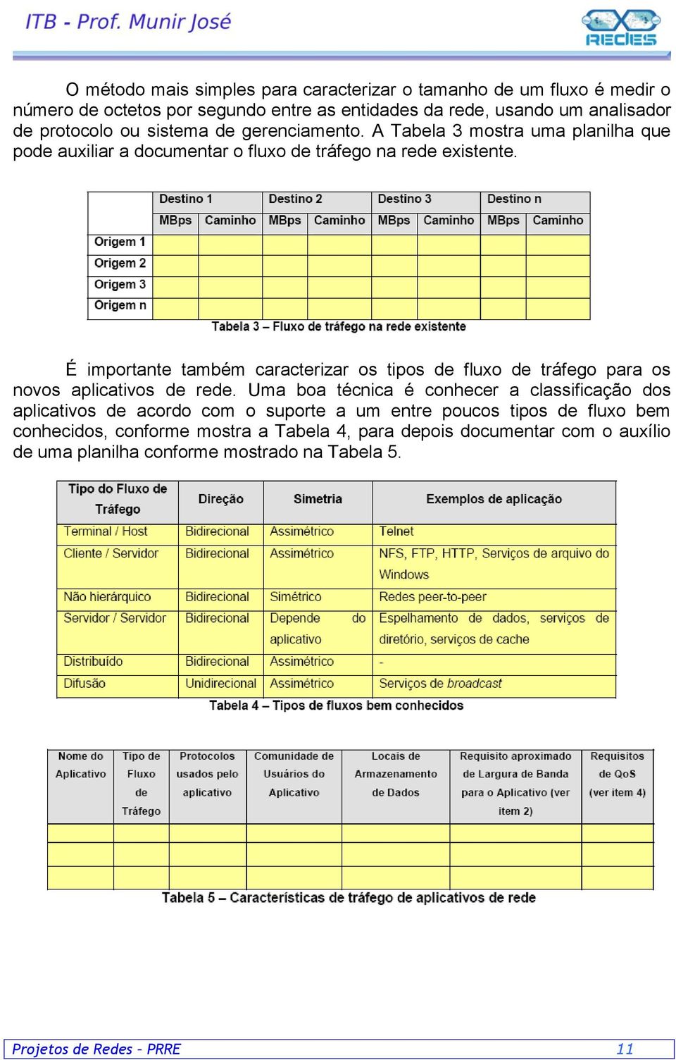 É importante também caracterizar os tipos de fluxo de tráfego para os novos aplicativos de rede.