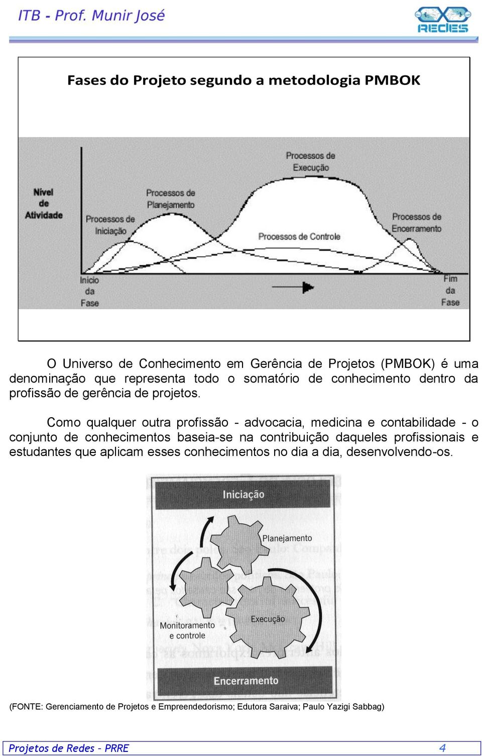 Como qualquer outra profissão - advocacia, medicina e contabilidade - o conjunto de conhecimentos baseia-se na contribuição daqueles