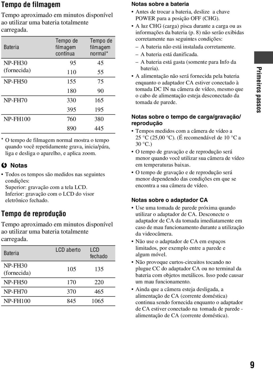 mostra o tempo quando você repetidamente grava, inicia/pára, liga e desliga o aparelho, e aplica zoom. b Notas Todos os tempos são medidos nas seguintes condições: Superior: gravação com a tela LCD.