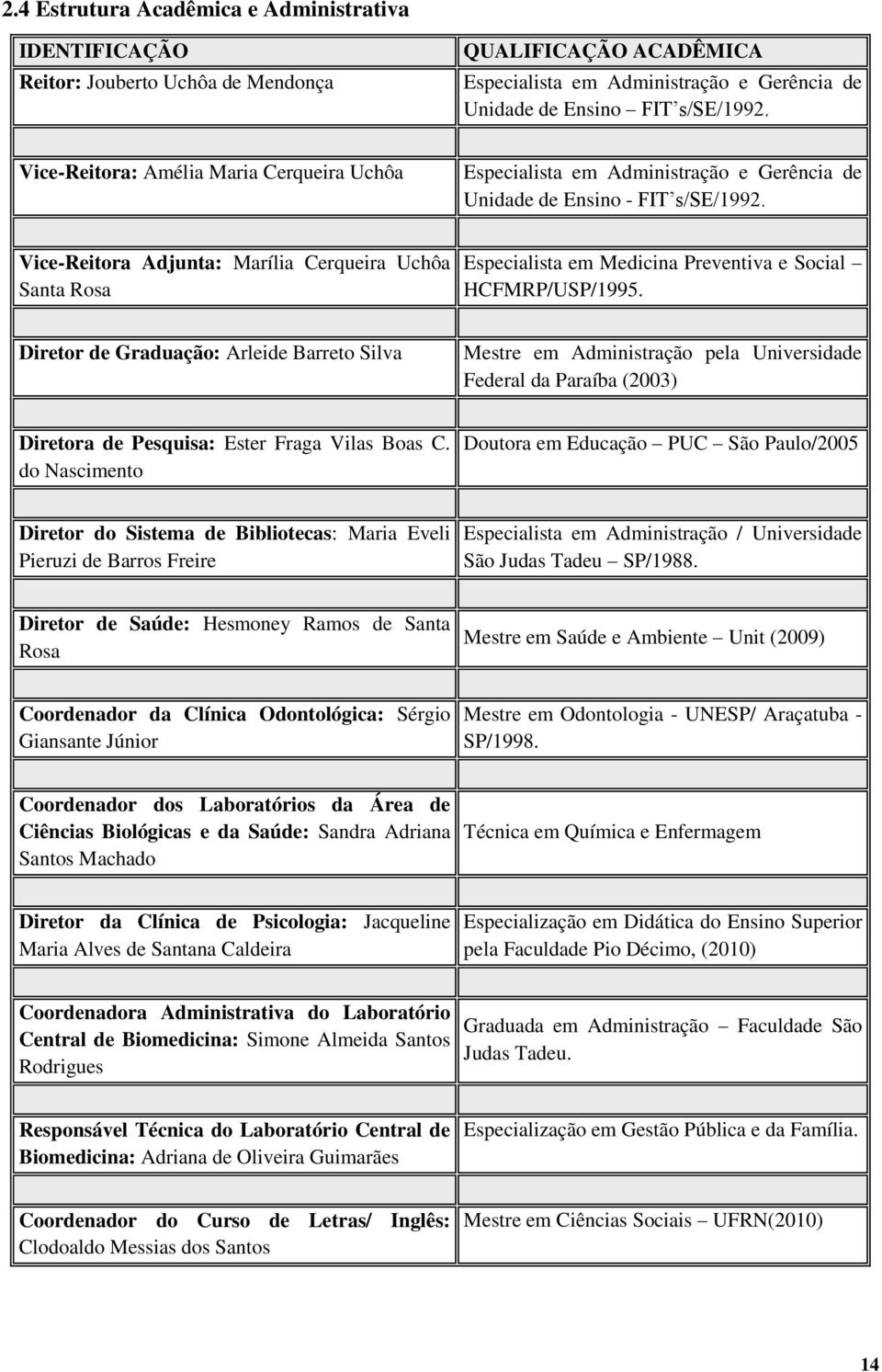 Vice-Reitora Adjunta: Marília Cerqueira Uchôa Santa Rosa Especialista em Medicina Preventiva e Social HCFMRP/USP/1995.