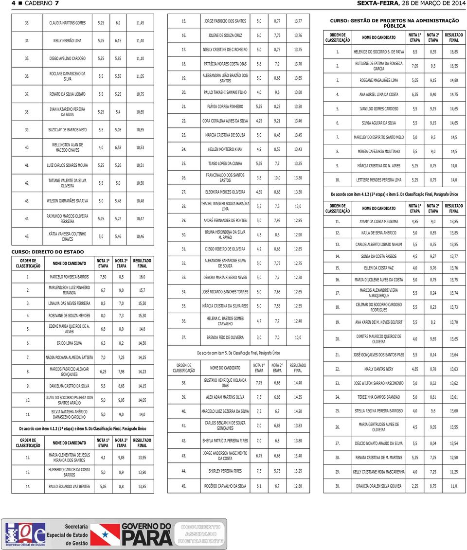 WELLINGTON ALAN DE MACEDO CHAVES 4,0 6,53 10,53 41. LUIZ CARLOS SOARES MOURA 5,25 5,26 10,51 42. TATIANE VALENTE DA 5,5 5,0 10,50 43. WILSON GUIMARÃES SARAIVA 5,0 5,48 10,48 44. 45.