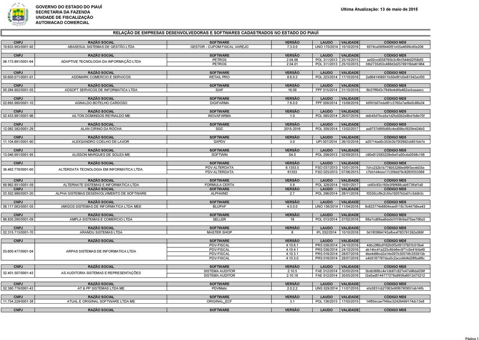 071/0001-01 ADDMARK COMERCIO E SERVICOS RETAIL PRO 8.6.0.2 POL 223/2014 17/10/2016 2a9641456911b50ef81d3e81542acf00 00.284.902/0001-05 ADSOFT SERVICOS DE INFORMATICA LTDA SIAF 16.