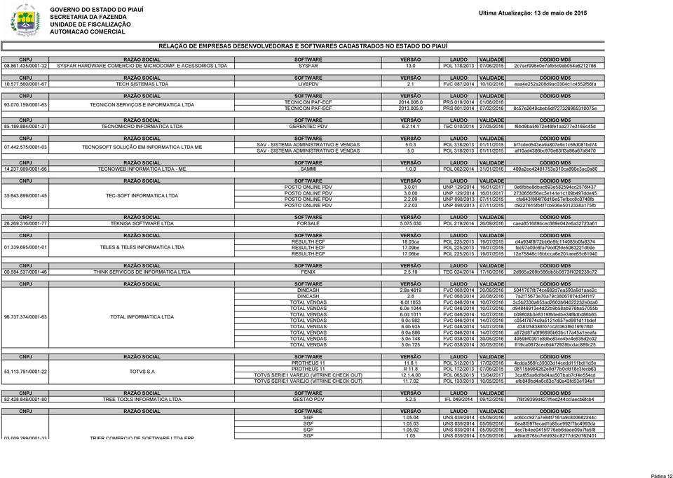 0 PRS 001/2014 07/02/2016 8c57e2649cbeb9df727326965310075e 85.189.884/0001-27 TECNOMICRO INFORMATICA LTDA GERENTEC PDV 6.2.14.1 TEC 010/2014 27/05/2016 f6bd9ba5f672e46fe1aa277e3169c45d SAV - SISTEMA ADMINISTRATIVO E VENDAS 5.