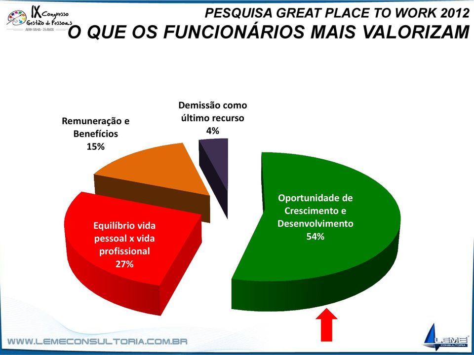 último recurso 4% Equilíbrio vida pessoal x vida