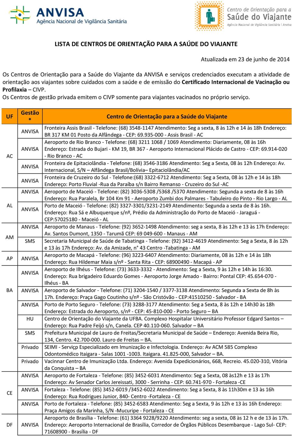 Os Centros de gestão privada emitem o CIVP somente para viajantes vacinados no próprio serviço.