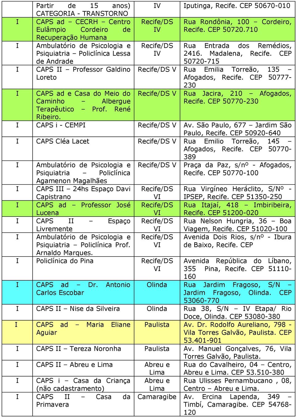 CEP 50720-715 V Rua Emilia Torreão, 135 Afogados, Recife. CEP 50777-230 V Rua Jacira, 210 Afogados, Recife. CEP 50770-230 CAPS i - CEMP V Av. São Paulo, 677 Jardim São Paulo, Recife.