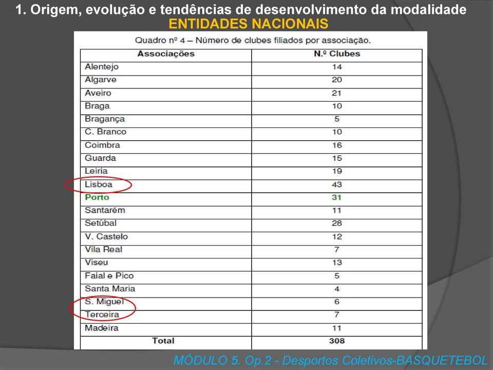 ENTIDADES NACIONAIS MÓDULO 5. Op.