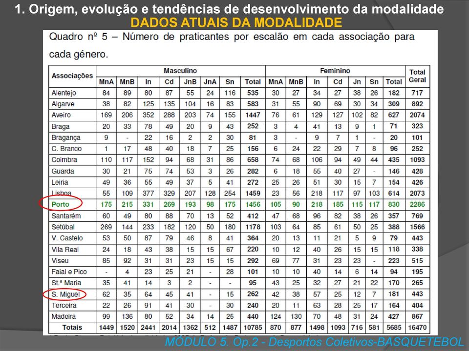 ATUAIS DA MODALIDADE MÓDULO 5. Op.