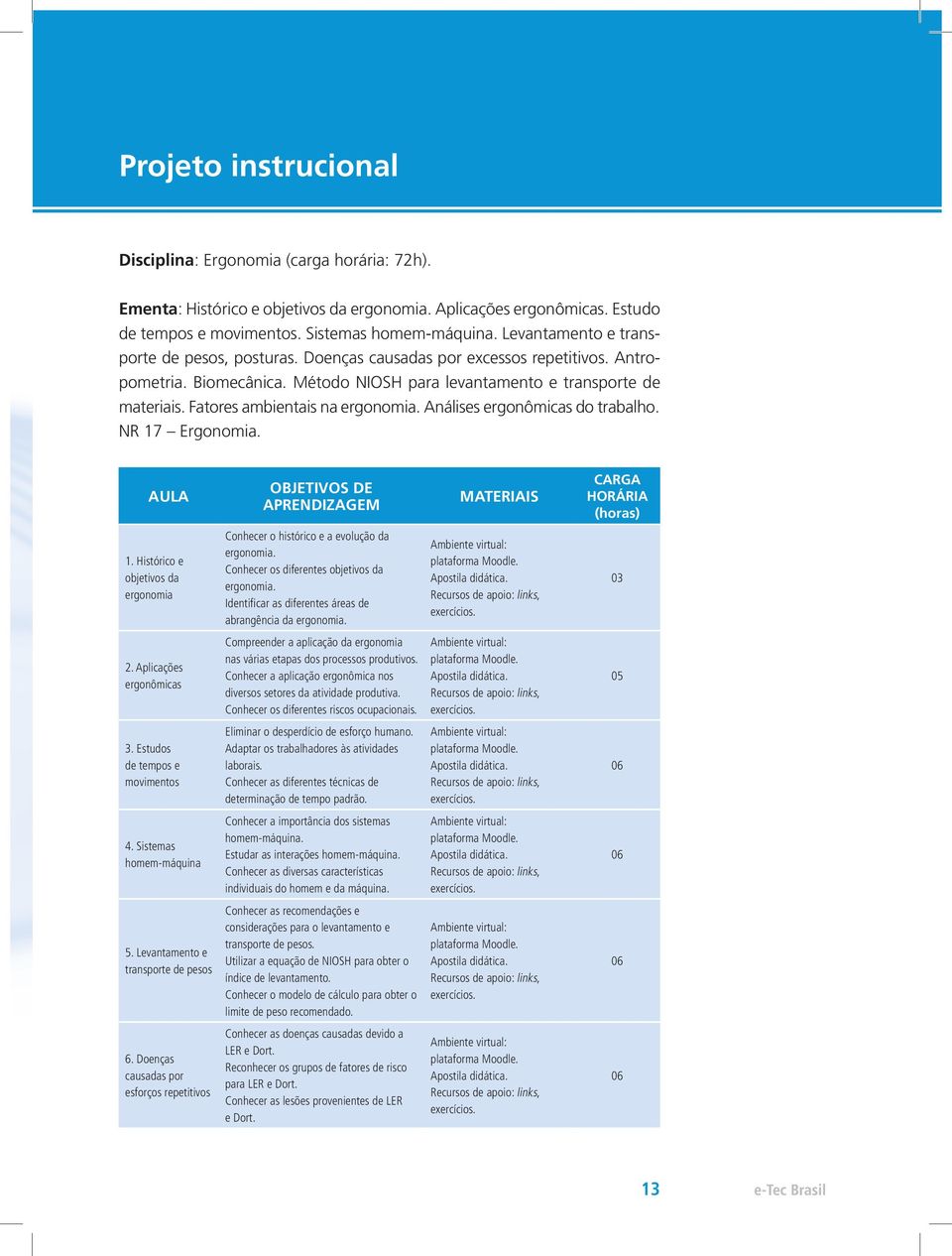 Fatores ambientais na ergonomia. Análises ergonômicas do trabalho. NR 17 Ergonomia. AULA OBJETIVOS DE APRENDIZAGEM MATERIAIS CARGA HORÁRIA (horas) 1.