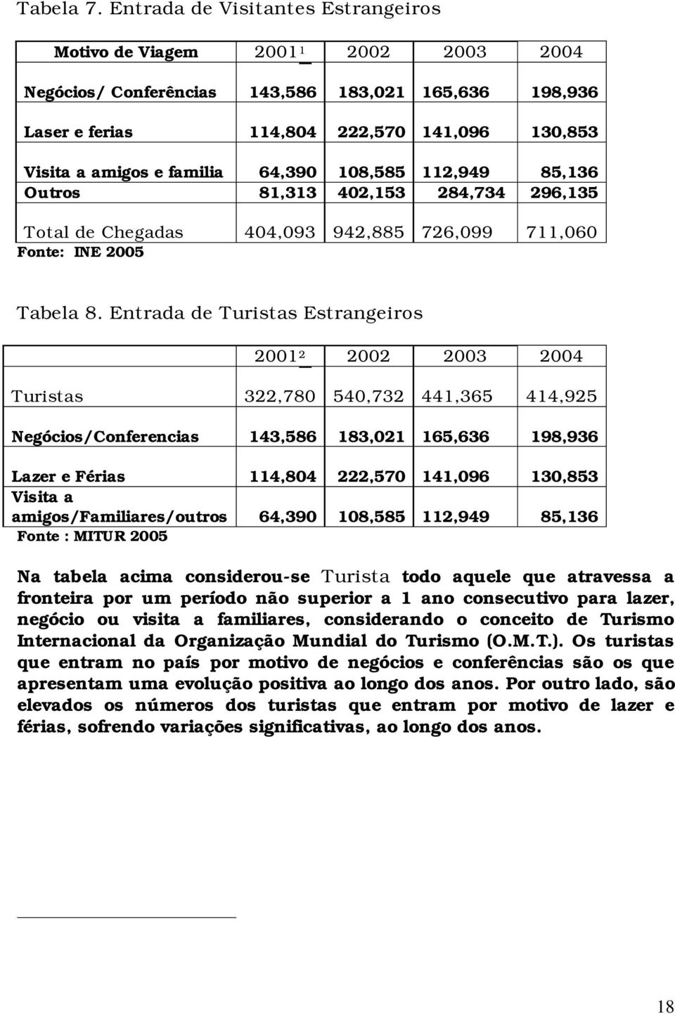 familia 64,390 108,585 112,949 85,136 Outros 81,313 402,153 284,734 296,135 Total de Chegadas 404,093 942,885 726,099 711,060 Fonte: INE 2005 Tabela 8.