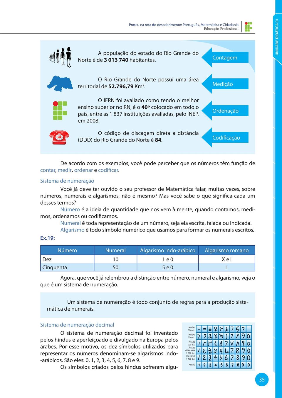 O IFRN foi avaliado como tendo o melhor ensino superior no RN, é o 40º colocado em todo o país, entre as 1 837 instituições avaliadas, pelo INEP, em 2008.