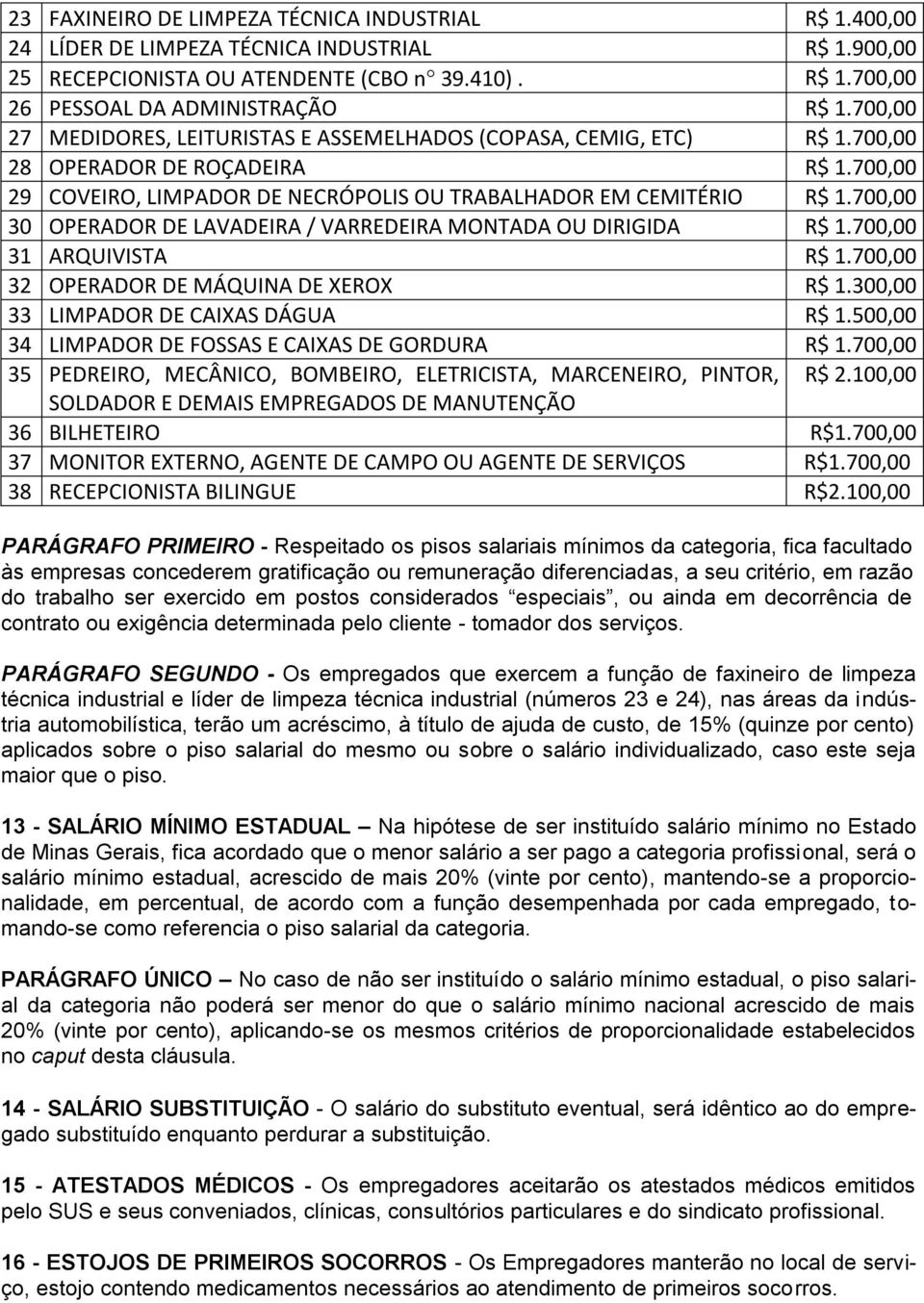 700,00 30 OPERADOR DE LAVADEIRA / VARREDEIRA MONTADA OU DIRIGIDA R$ 1.700,00 31 ARQUIVISTA R$ 1.700,00 32 OPERADOR DE MÁQUINA DE XEROX R$ 1.300,00 33 LIMPADOR DE CAIXAS DÁGUA R$ 1.