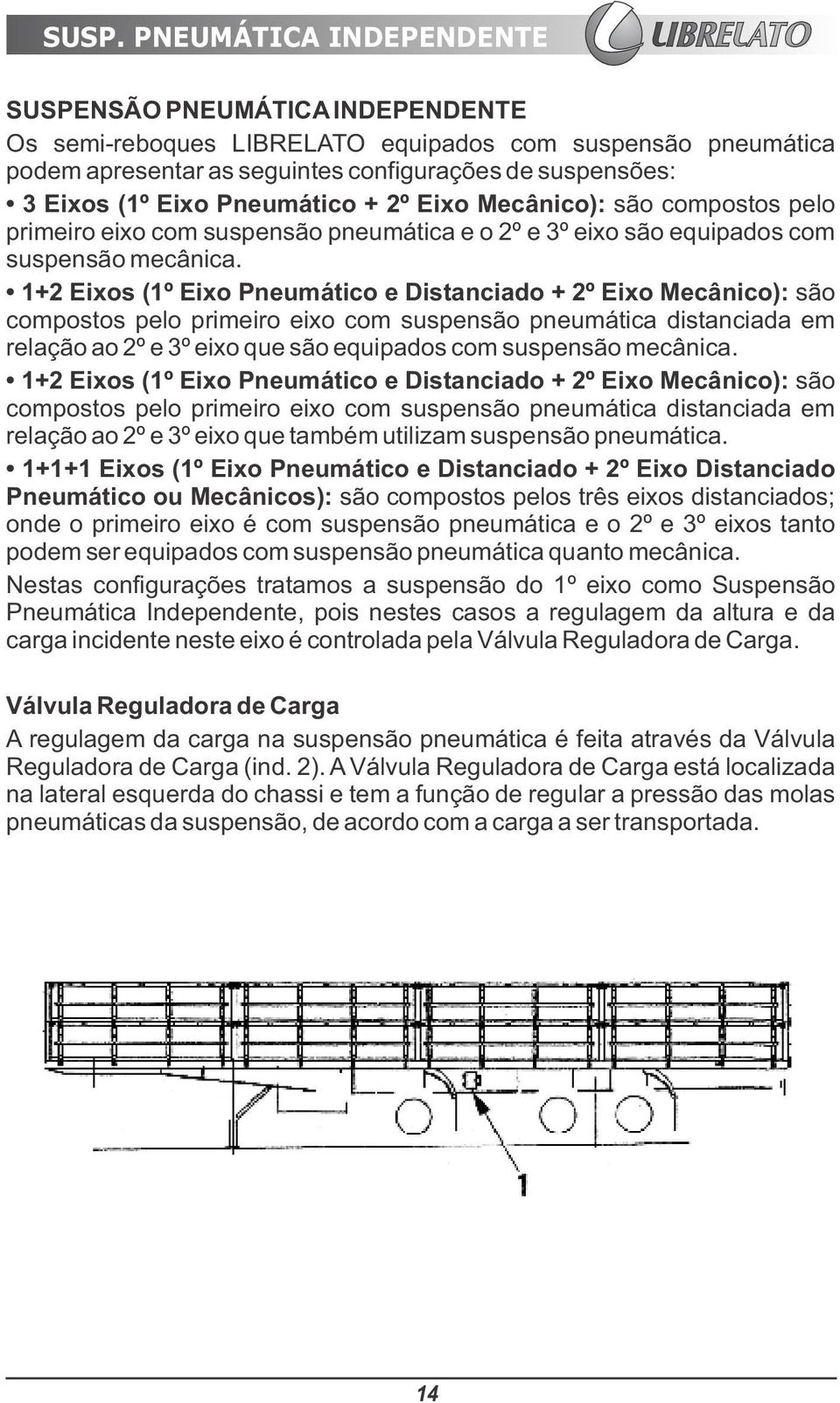 1+2 Eixos (1º Eixo Pneumático e Distanciado + 2º Eixo Mecânico): são compostos pelo primeiro eixo com suspensão pneumática distanciada em relação ao 2º e 3º eixo que são equipados com suspensão